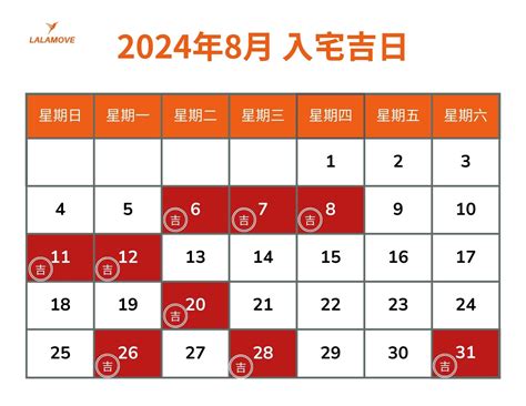 宜搬屋|2024、2025年搬家吉日攻略！每月的入厝好日子總整。